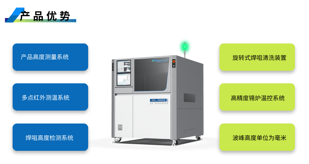 1752742370713804.png 產(chǎn)品優(yōu)勢-1.png